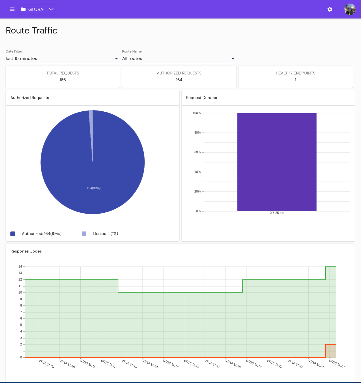 Traffic Data in Pomerium Enterprise